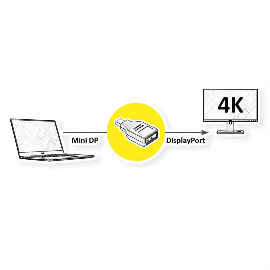 VALUE DisplayPort adapter, Mini DP Male - DP Female