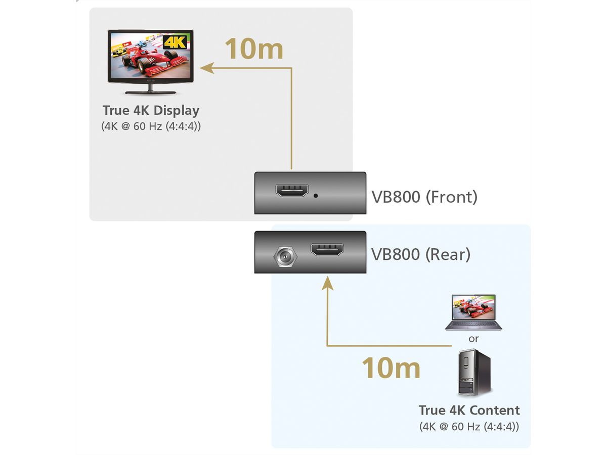 ATEN VB800 4k HDMI signaalversterker