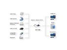 EXSYS EX-11049 2+2-Poort USB 3.2 Gen 1 PCIe Kaart