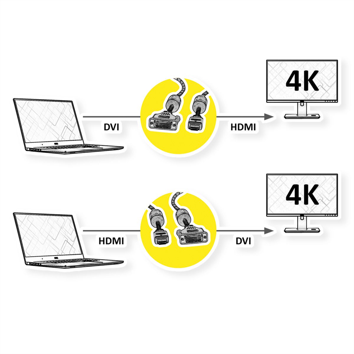 ROLINE GOLD Monitor Cable, DVI (24+1) - HDMI, M/M, 10 m