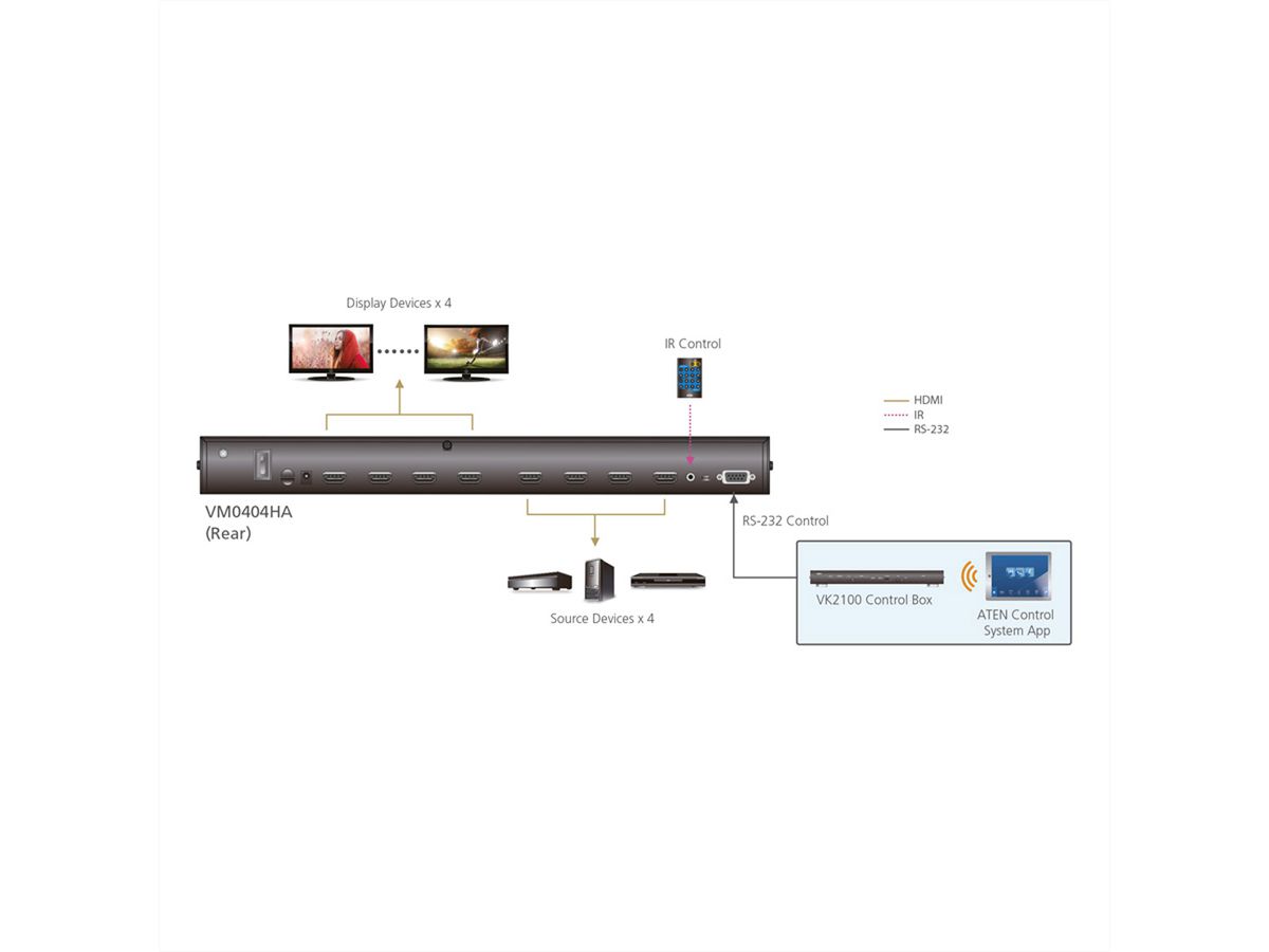 ATEN VM0404HA 4 x 4 4K HDMI Audio Video Matrix Switch SECOMP Nederland GmbH