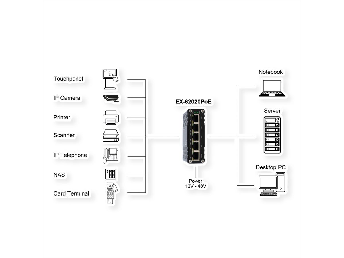 EXSYS EX-62020PoE 5-poorts industriële Ethernet Switch PoE