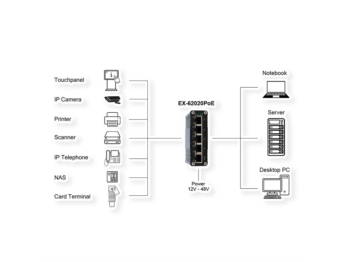 EXSYS EX-62020PoE 5-Port Industrie Ethernet Switch PoE