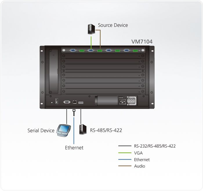 ATEN VM7104 4-Port VGA Eingabekarte