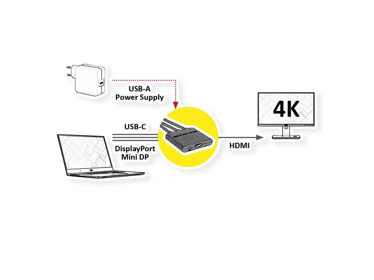 ROLINE adapterkabel Mini DisplayPort / DisplayPort / Type C - HDMI, Actief, 0,15 m
