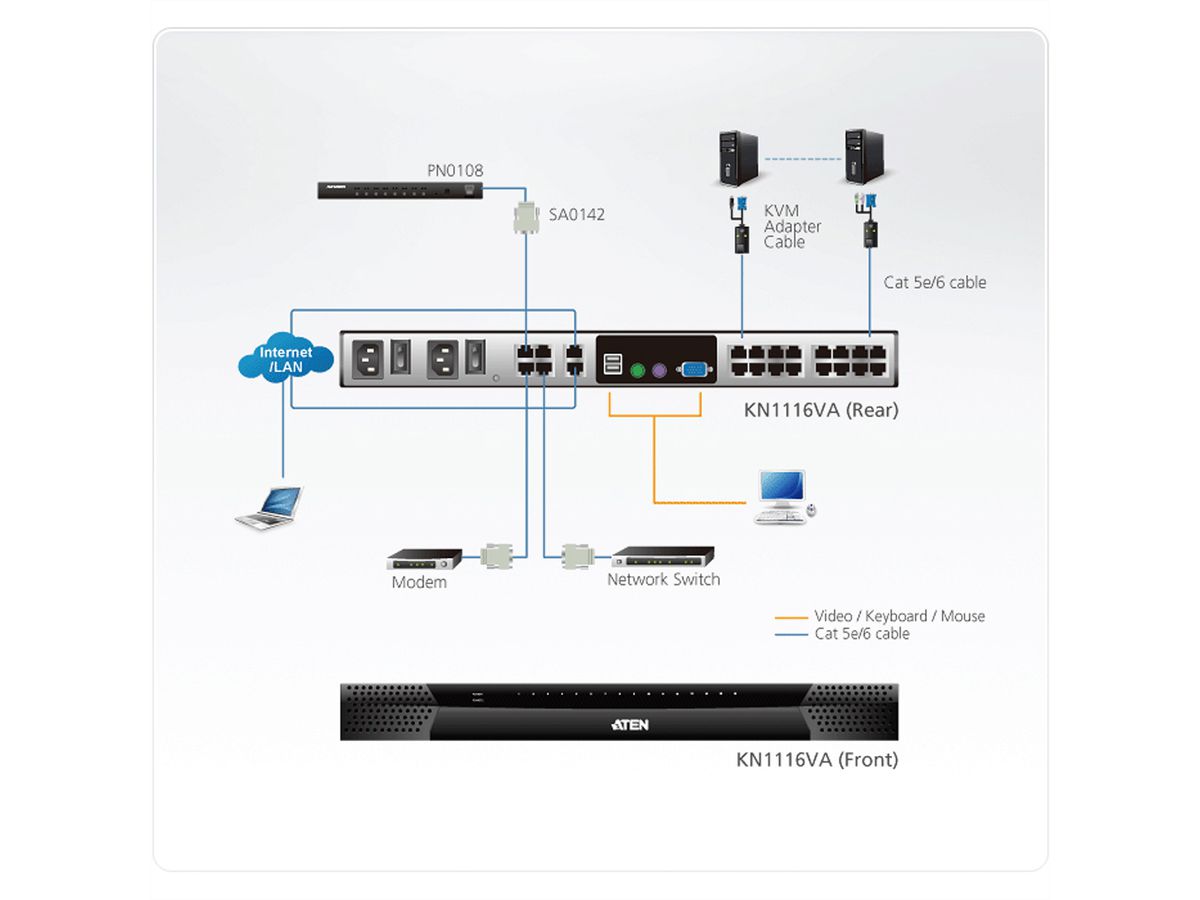 ATEN KN1116VA 1-Local/1-Remote Access 16-Port Cat 5 KVM over IP Switch