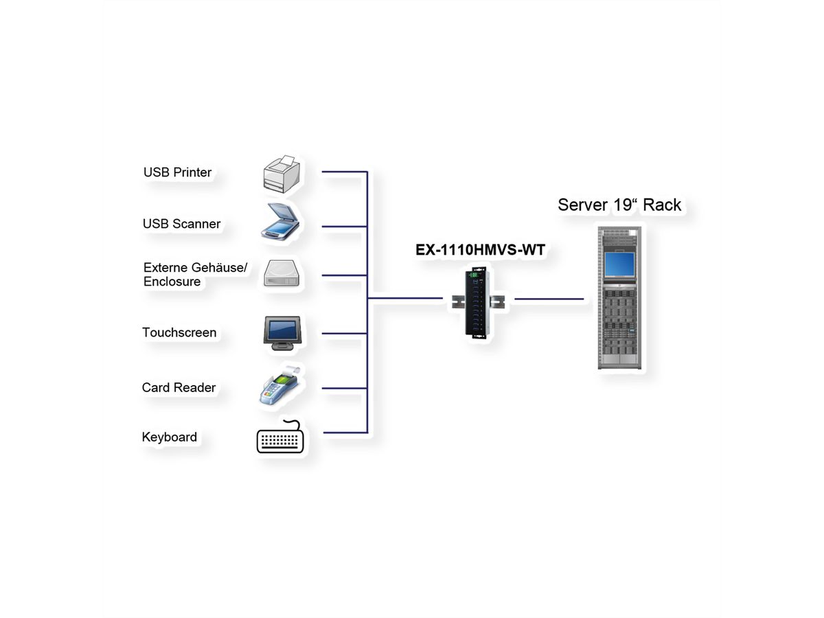 EXSYS EX-1110HMVS-WT 10-poorts USB 3.2 Gen1 HUB 15KV ESD Surge Protection voor langdurige temperaturen
