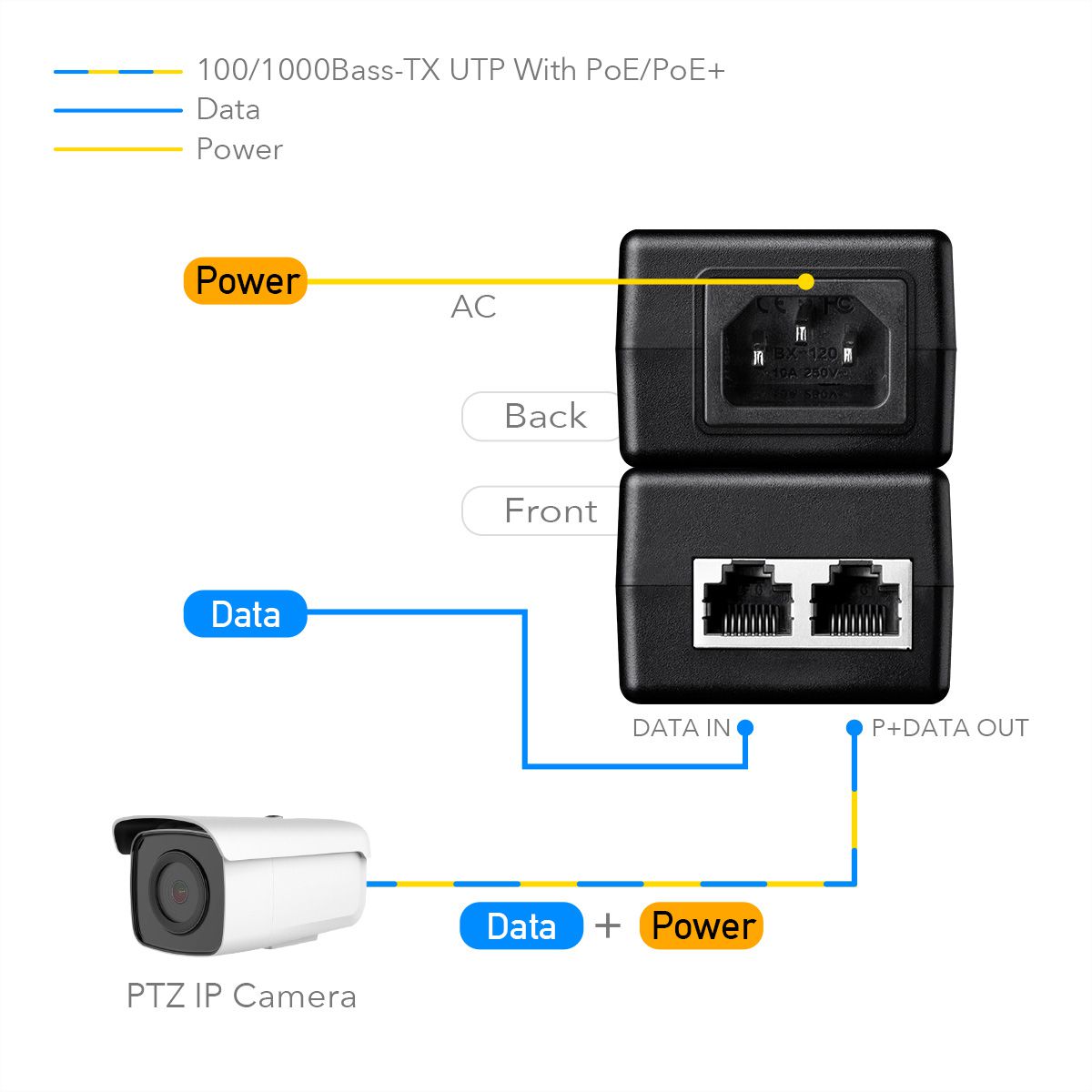 CUDY POE200 30W PoE+/PoE Injector Gigabit