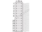 SCHROFF Stekker Type C, EN 60603, DIN 41612, voor lintkabel