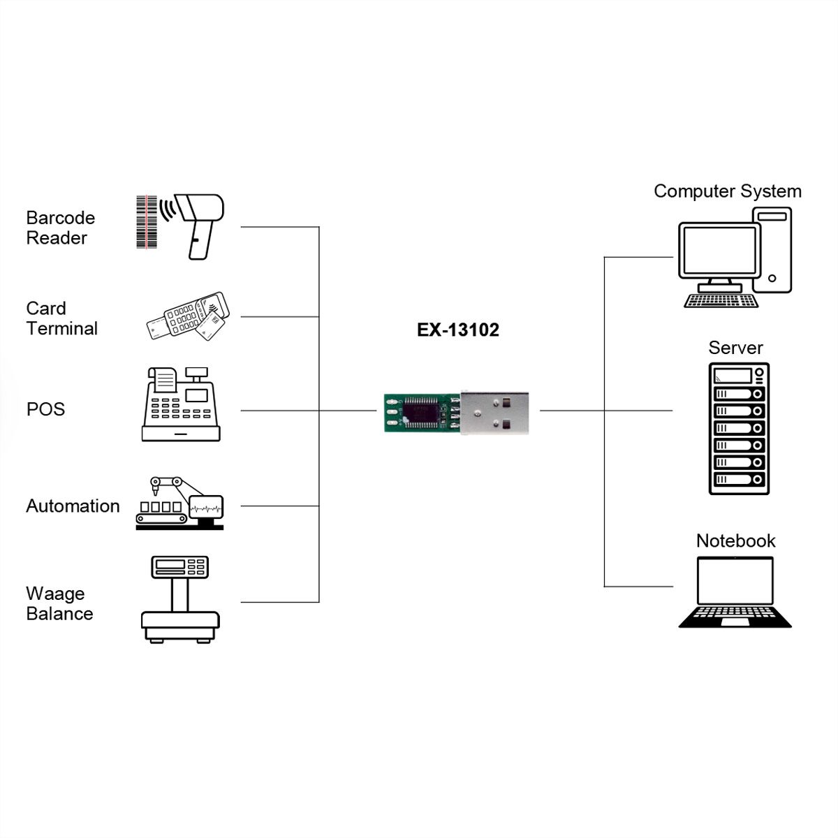 EXSYS EX-13102 USB zu 1S Seriell RS-485 Konverter-Board (FTDI Chipsatz)