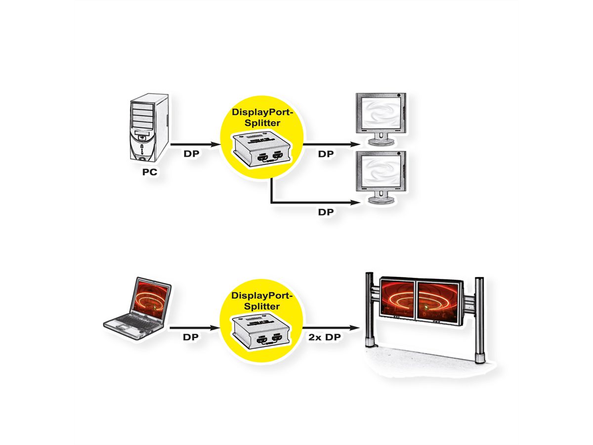 VALUE DisplayPort Video-Splitter, met hub funktie, 2voudig