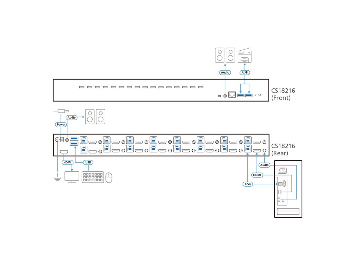 ATEN CS18216 16-Poorts USB 3.0 HDMI KVM Switch