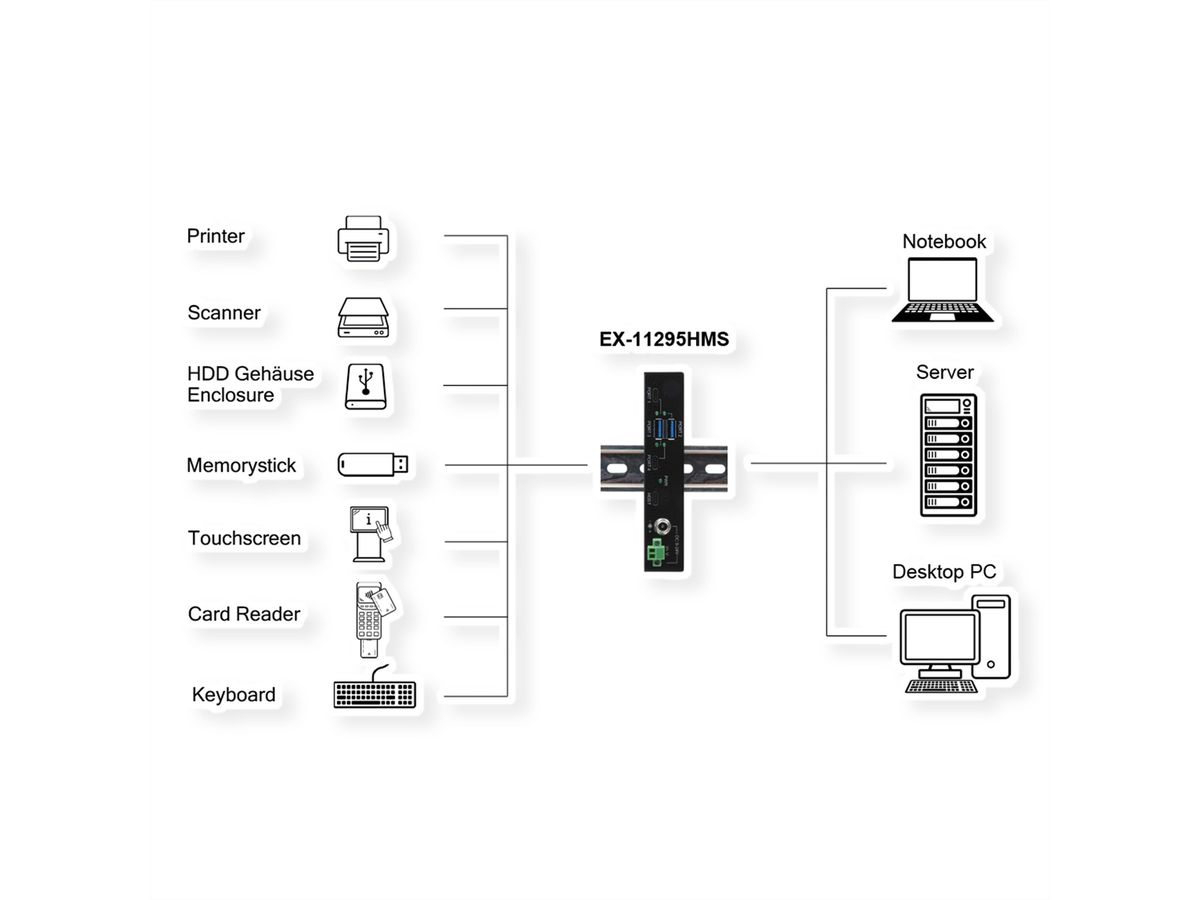 EXSYS EX-1185HMVS USB 3.0 Hub 4 voudig, Metaal