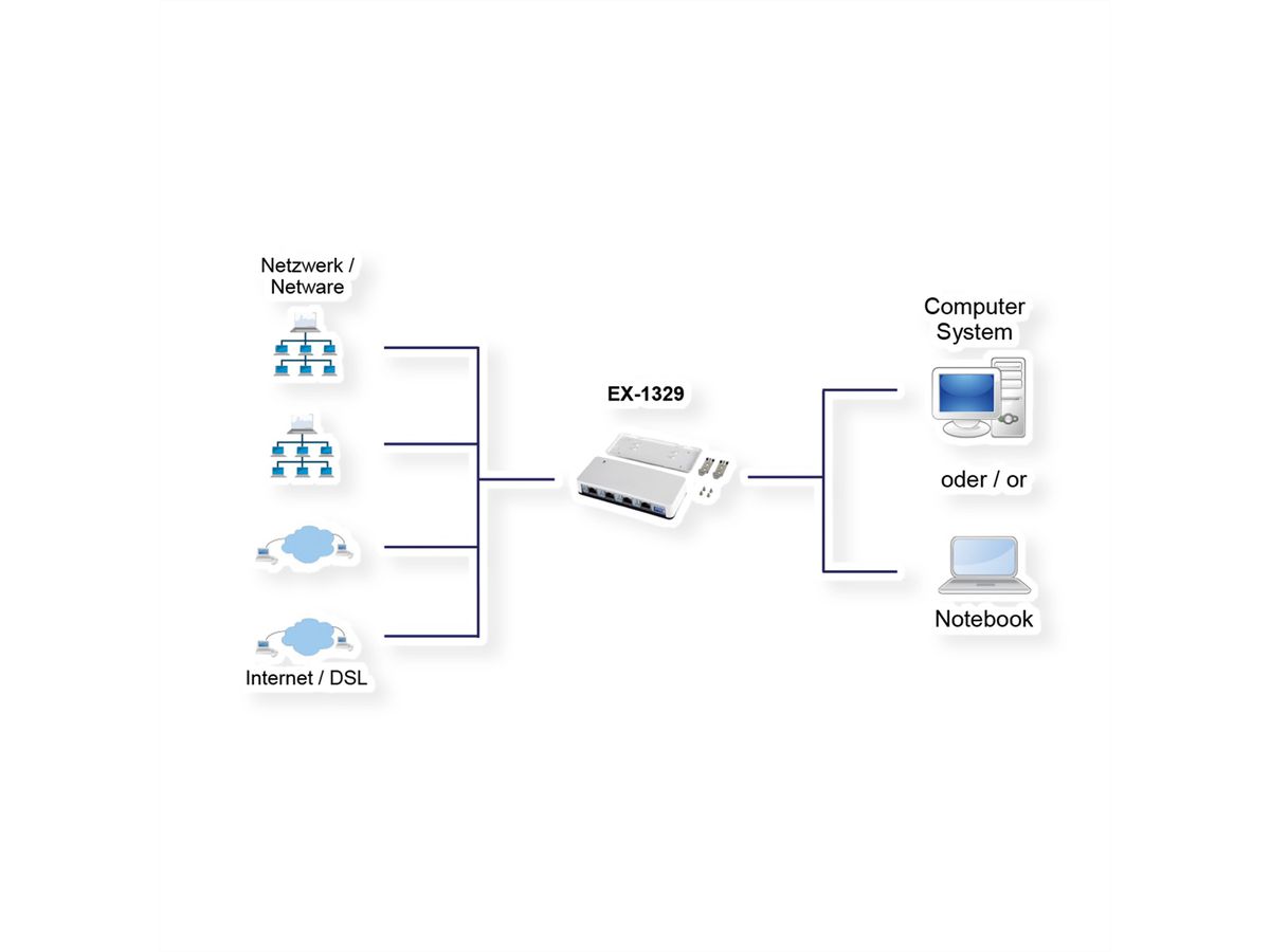 EXSYS EX-1329 USB 3.0/3.1 Gen1 zu 4 x Ethernet 1Gigabit