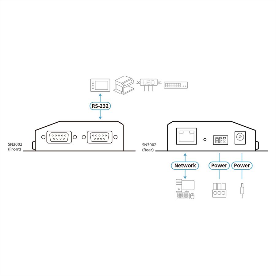 ATEN SN3002 2-Poorts RS-232 Secure Device Server