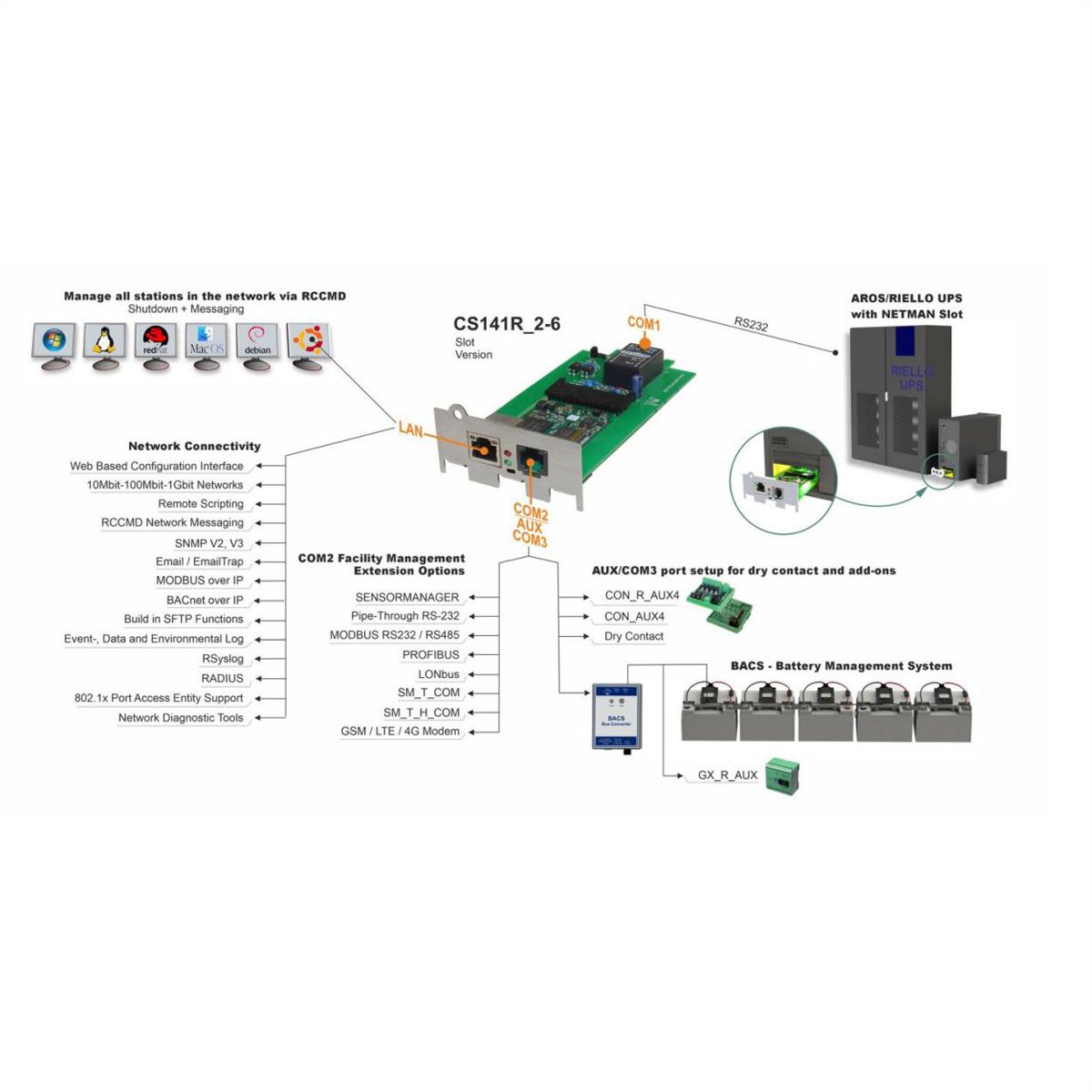 GENEREX SNMP/Web Adapter CS141R_2-6 HW161, intern