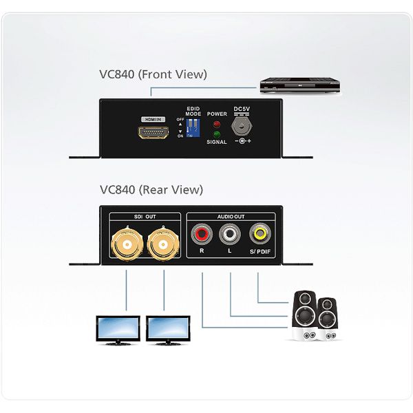 ATEN VC840 HDMI auf 3G/HD/SD-SDI Konverter