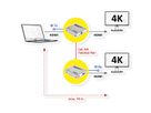 ROLINE HDMI Extender and Splitter, 1x2, via Cat6A, 70m, 4K60Hz