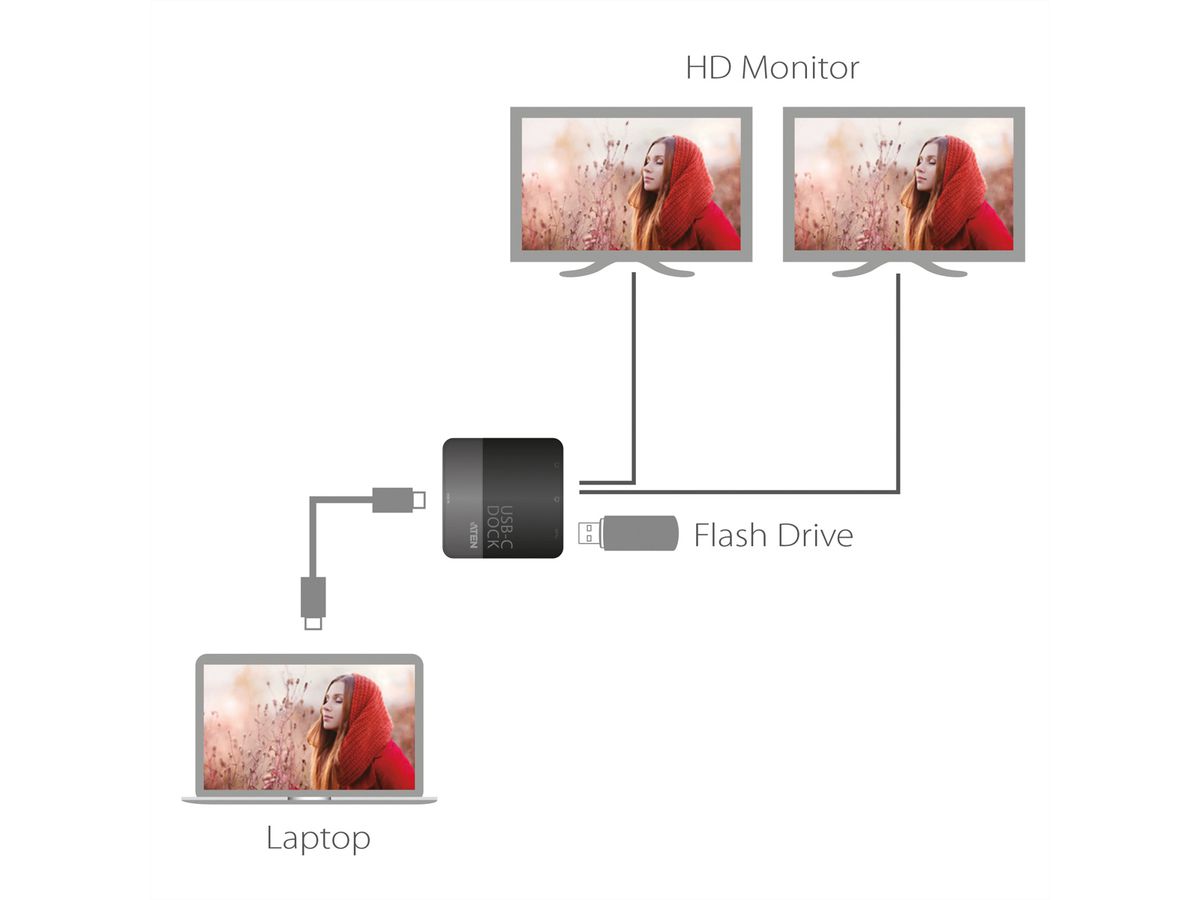 ATEN UH3233 USB C Dual HDMI Mini Dock