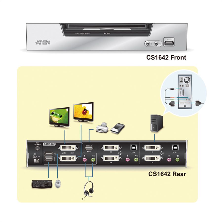 ATEN CS1642A KVM Switch Dual-View DVI, USB, Audio, USB-Hub, 2 Ports