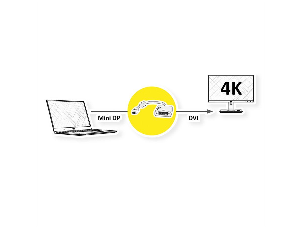 ROLINE 4K Mini DisplayPort-DVI Adapter, MiniDP M - DVI F