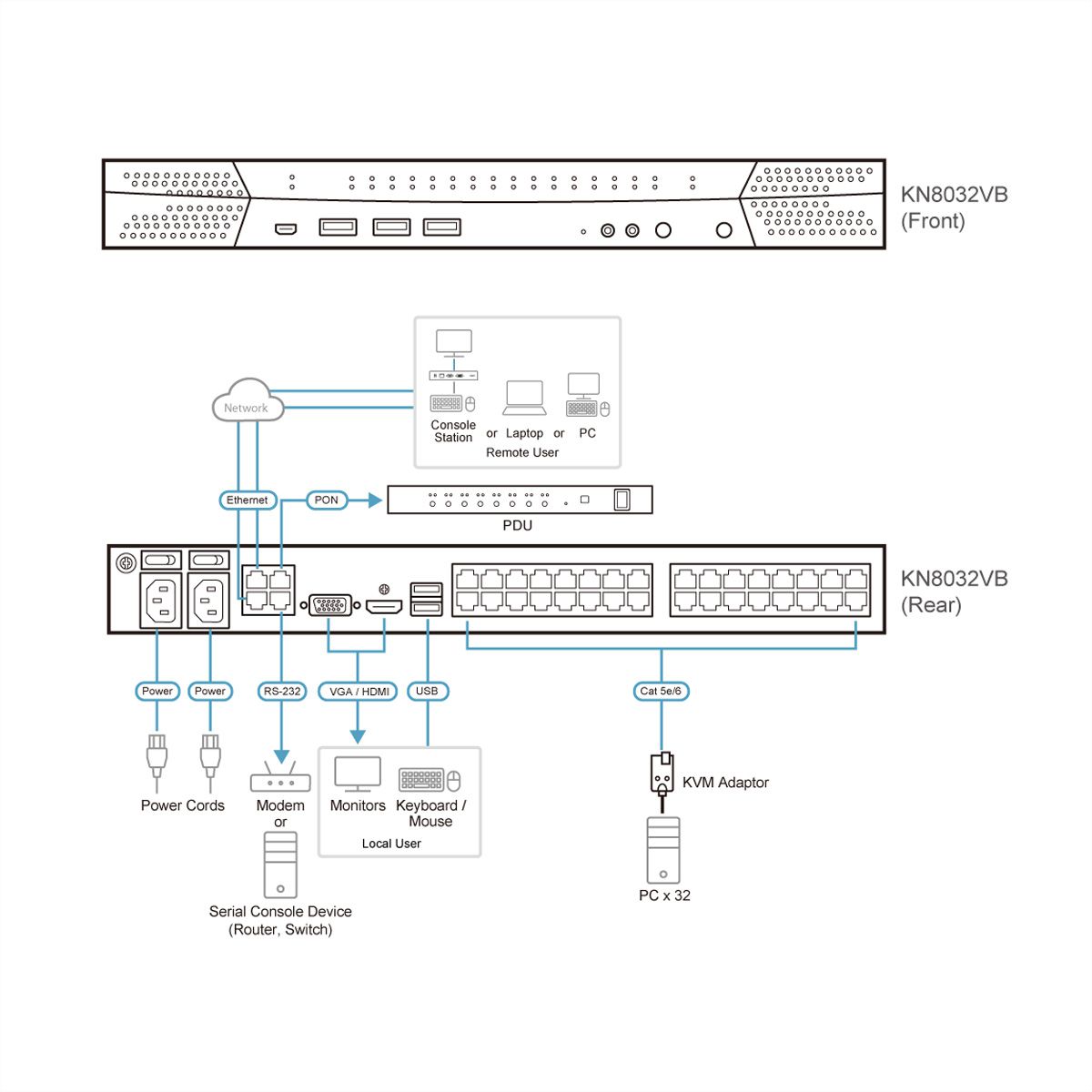ATEN KN8032VB 32-Port Multi Interface Cat 5 KVM over IP Switch 1 Lokaal 8 Remote Access