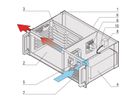 SCHROFF VMEbus-systeem, 3 HE, 5 sleuven, open frame voeding