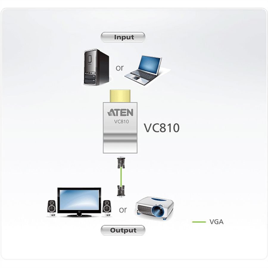 ATEN VC810 HDMI naar VGA Converter