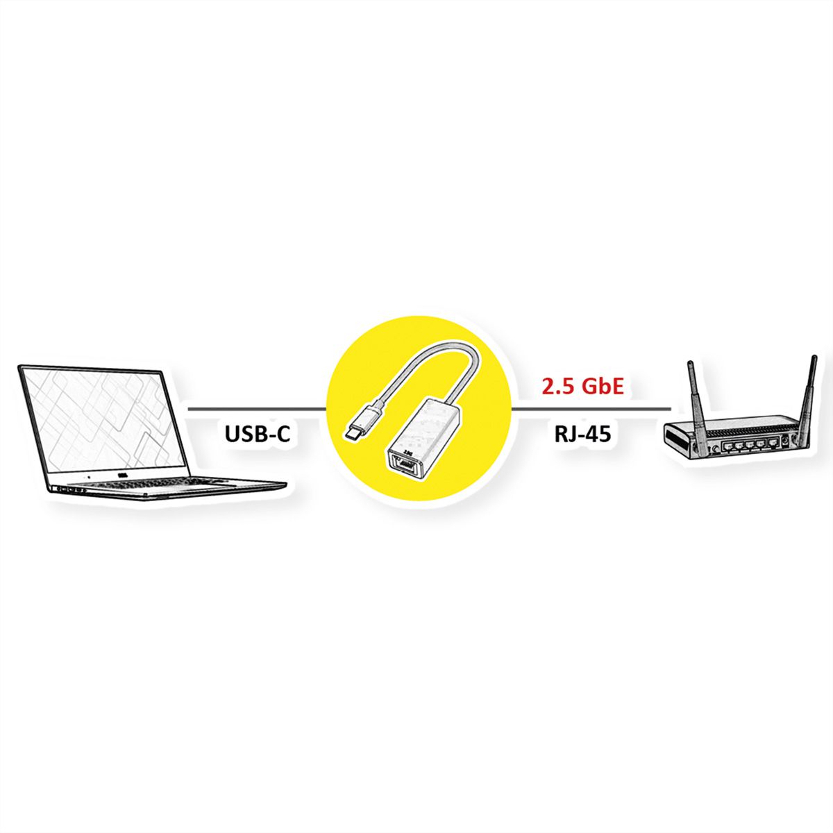 VALUE USB 3.2 Gen 1 Type C, to 2.5 Gigabit Ethernet Converter