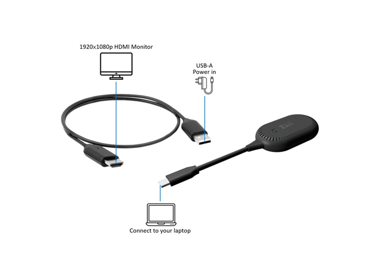 ROLINE Drahtloses P2P-Anzeige-Dongle-Set, Tx+Rx, HDMI, 1080p, 20 m