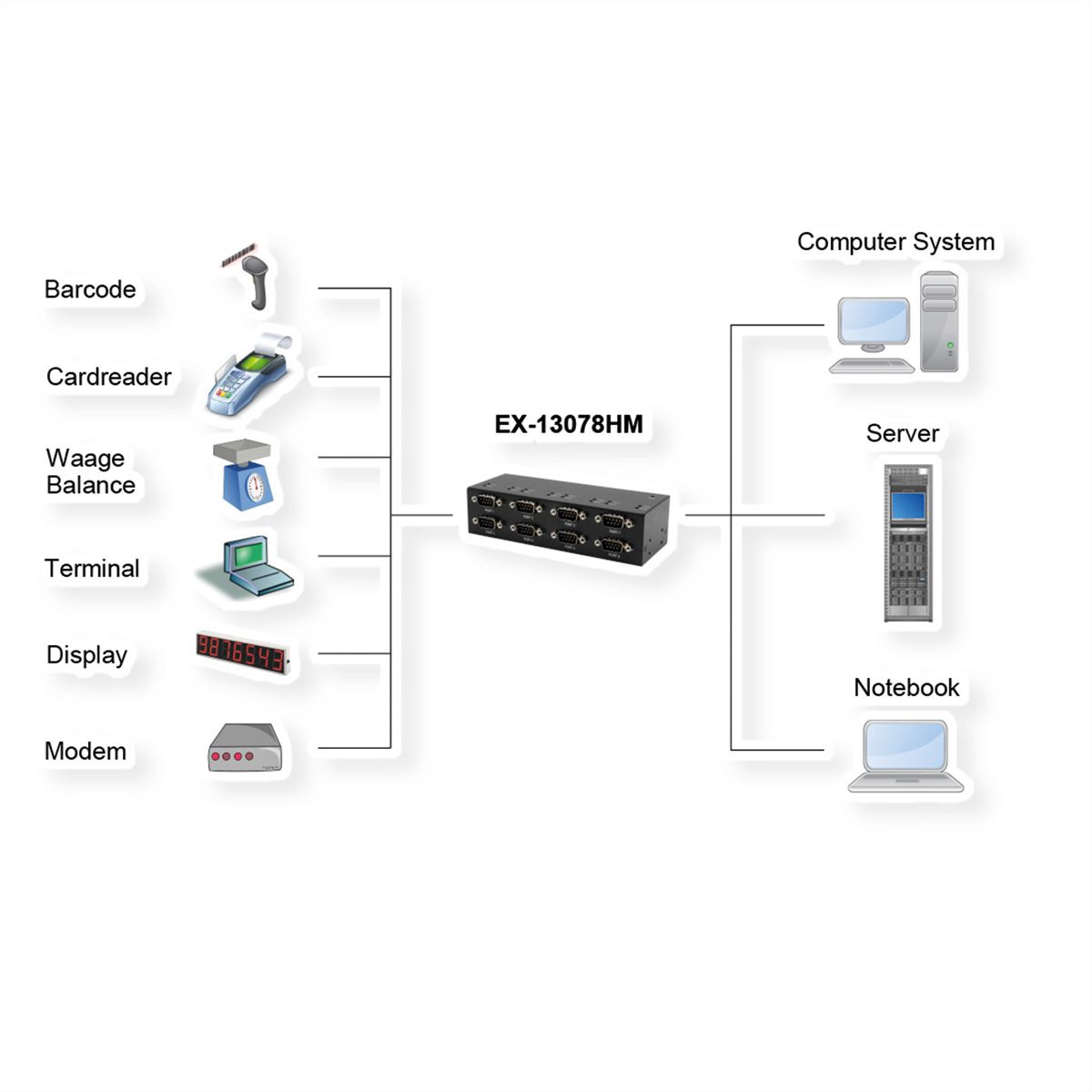 EXSYS EX-13078HM USB 2.0 zu 8 x Seriell RS-232 Ports Metallgehäuse FTDI Chip-Set