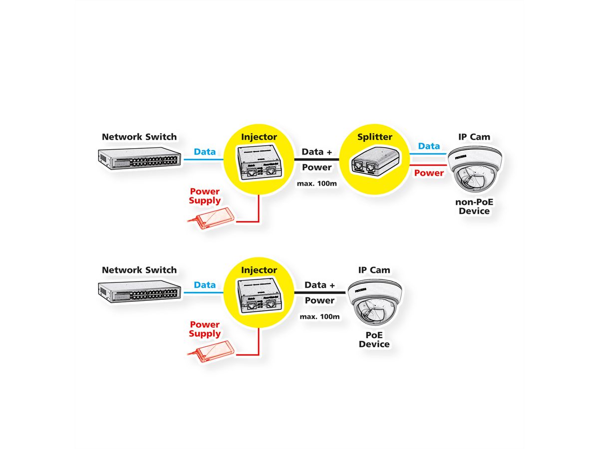ROLINE Gigabit Ethernet PoE Injector, 4-Poorts