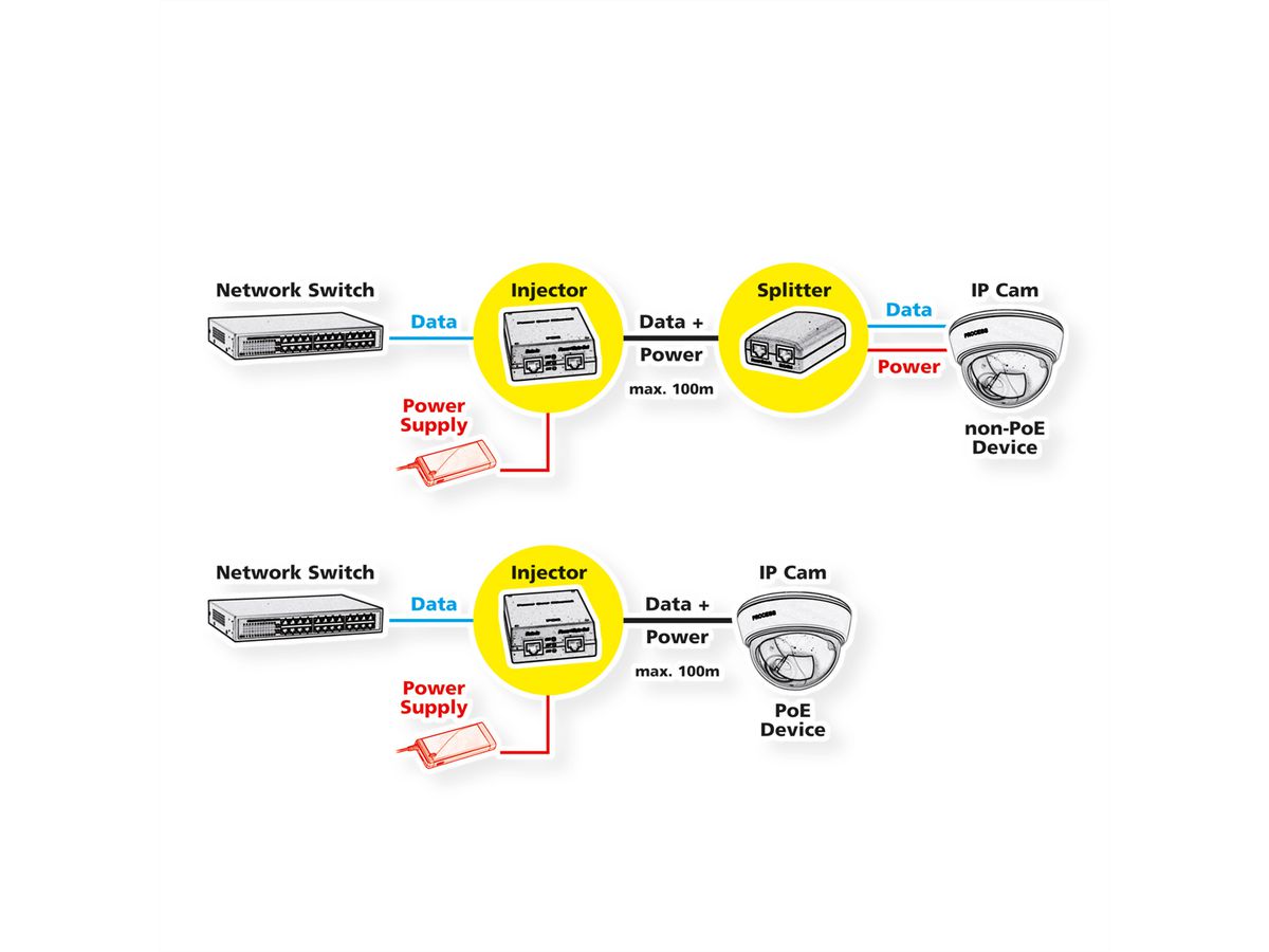 ROLINE Industrie Gigabit PoE++ injector, 90W