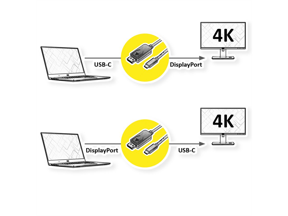 ROLINE USB Type C - DisplayPort, v1.2, bidirectionele adapterkabel, M/M, 2 m