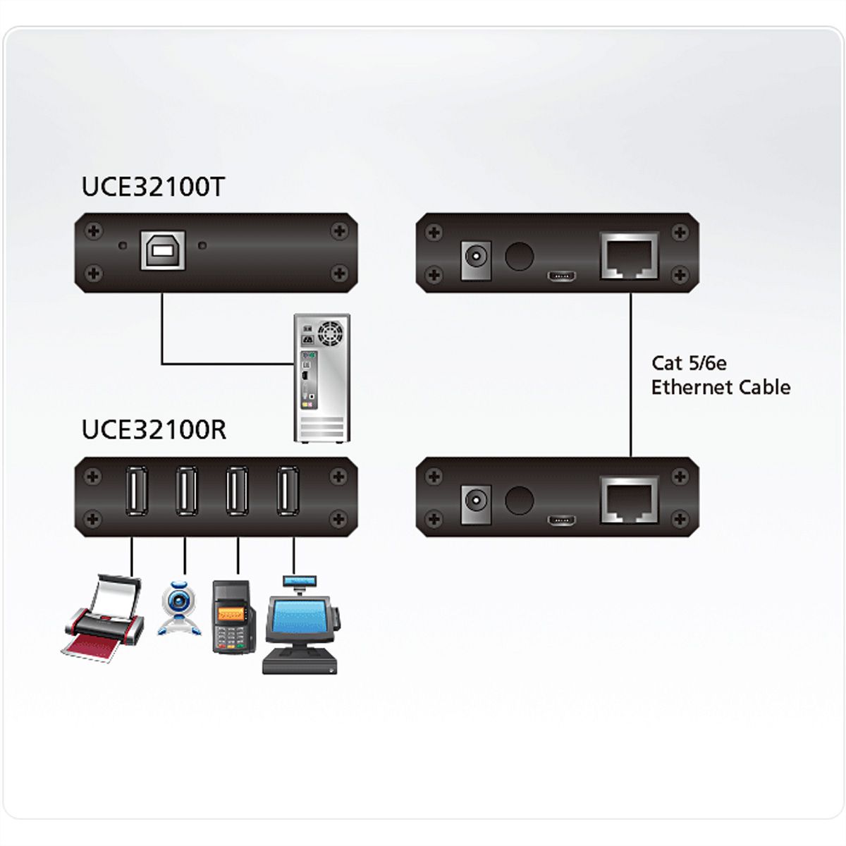 ATEN UCE32100 USB 2.0 Extender über Kat5 100m