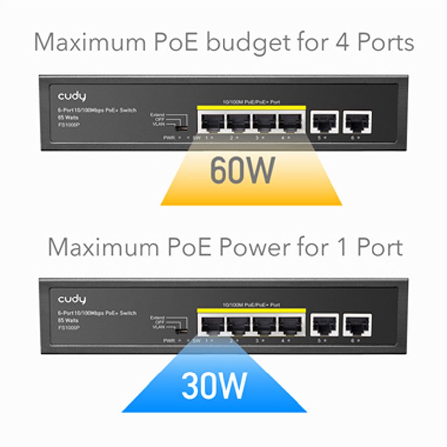 CUDY FS1006P 6-poorts 10/100M PoE+ Switch 60W