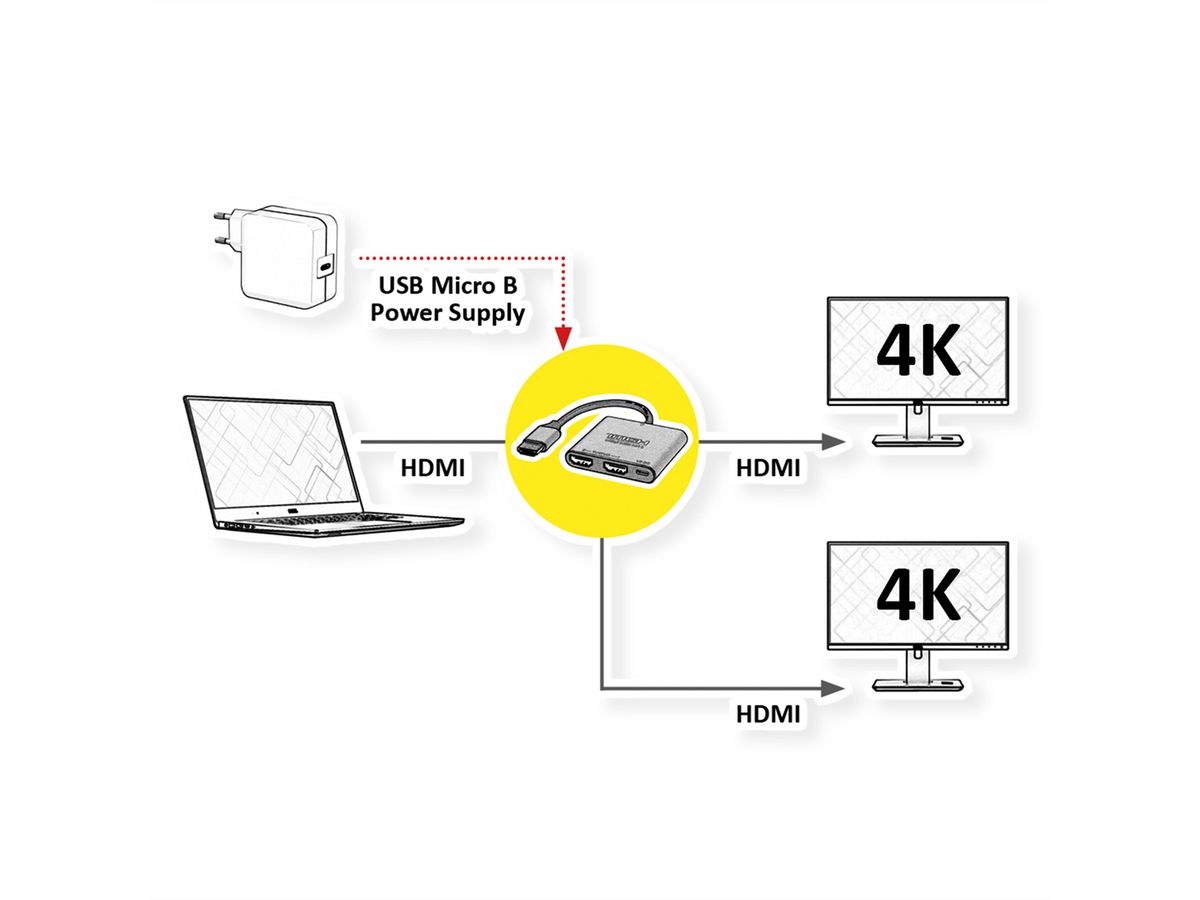 VALUE Videosplitter, HDMI 4K, 2 Poorts