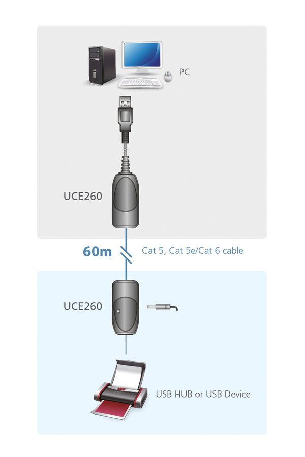 ATEN UCE260 USB 2.0 Extender over Kat5/5e/6 60m