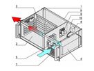 SCHROFF VMEbus-systeem, 3 HE, 5 sleuven, open frame voeding