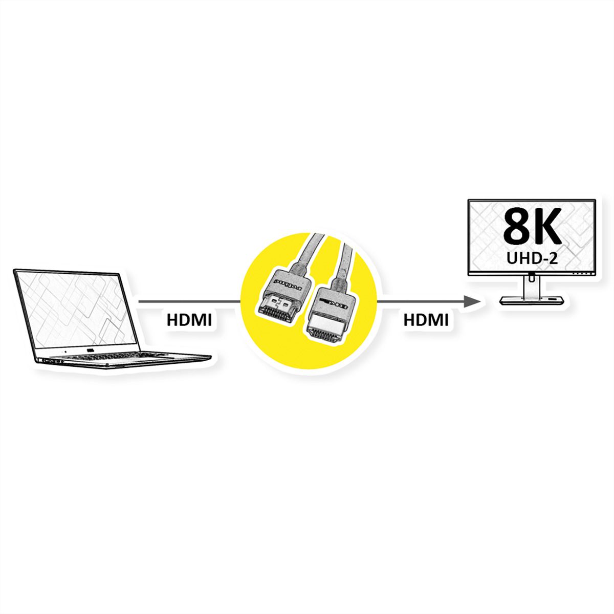 ROLINE 8K HDMI Ultra HD-kabel met Ethernet  , dun, Male/Male, zwart, 2 m