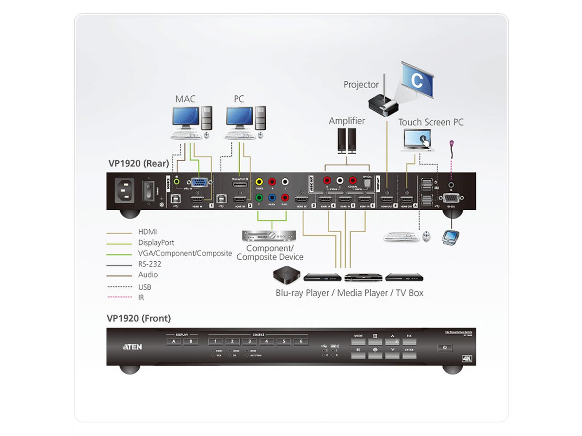 ATEN VP1920 9x2 Presentatie Matrix Switch 4K