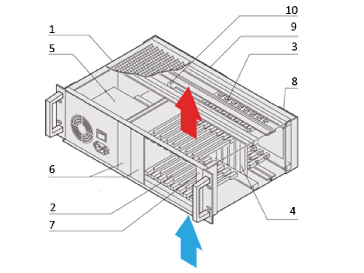 SCHROFF CPCI-systeem met ATX voeding, 3 HE, 8 sleuven