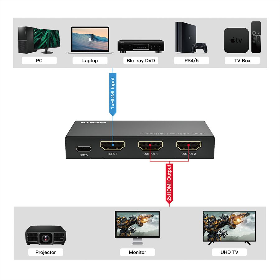 ROLINE HDMI Splitter, 8K60Hz, 1x2