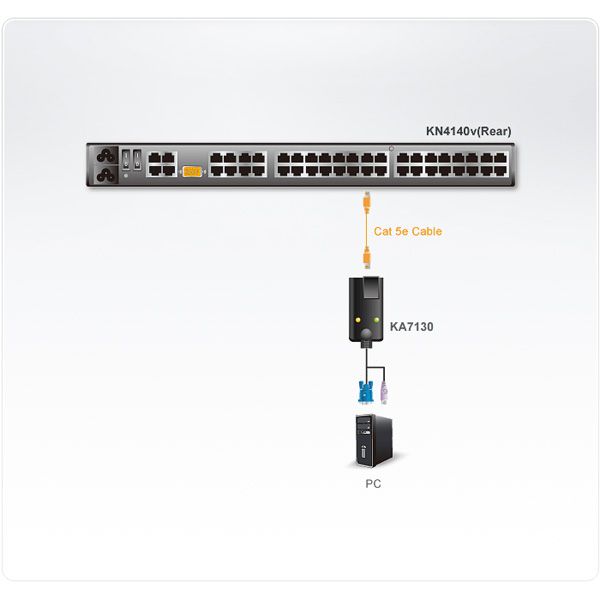 ATEN KA7130 Sun Legacy-Cat5e/6 KVM-Modul