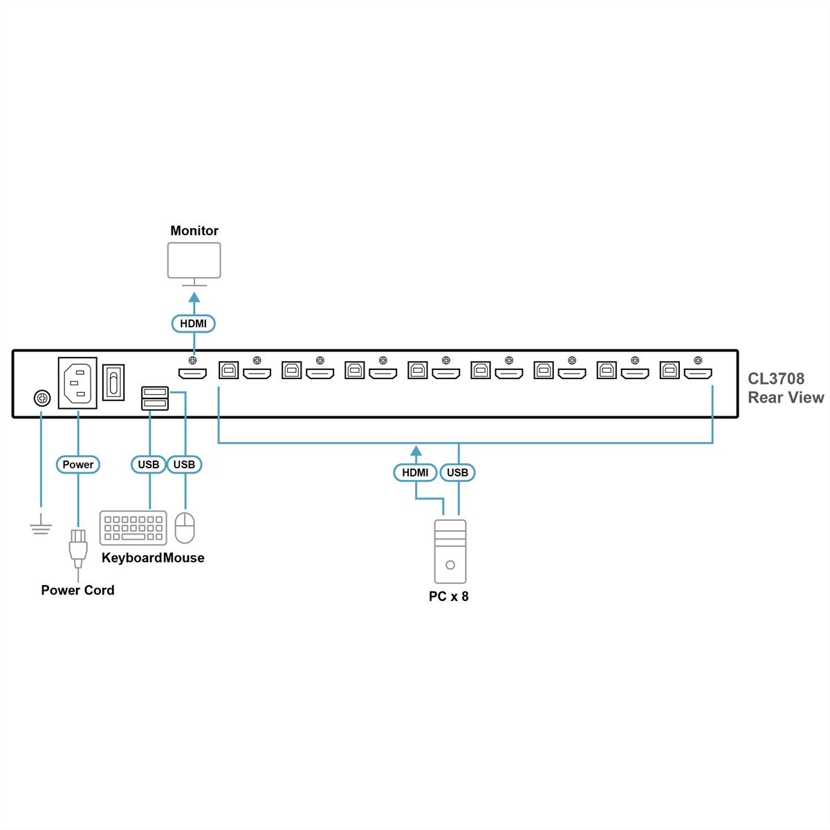 ATEN CL3708NX ES 8-Port-USB-HDMI-Einzelschienen-Breitbild-LCD-KVM-Konsole, ES-Layout