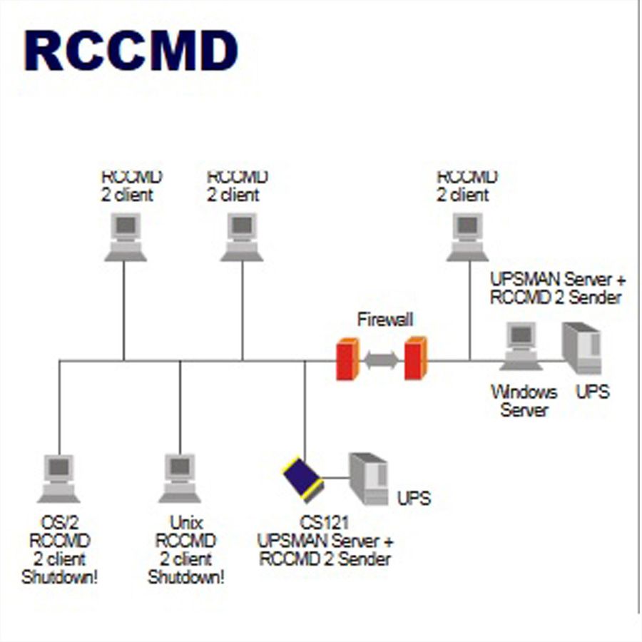 UPS MAN RCCMD Client