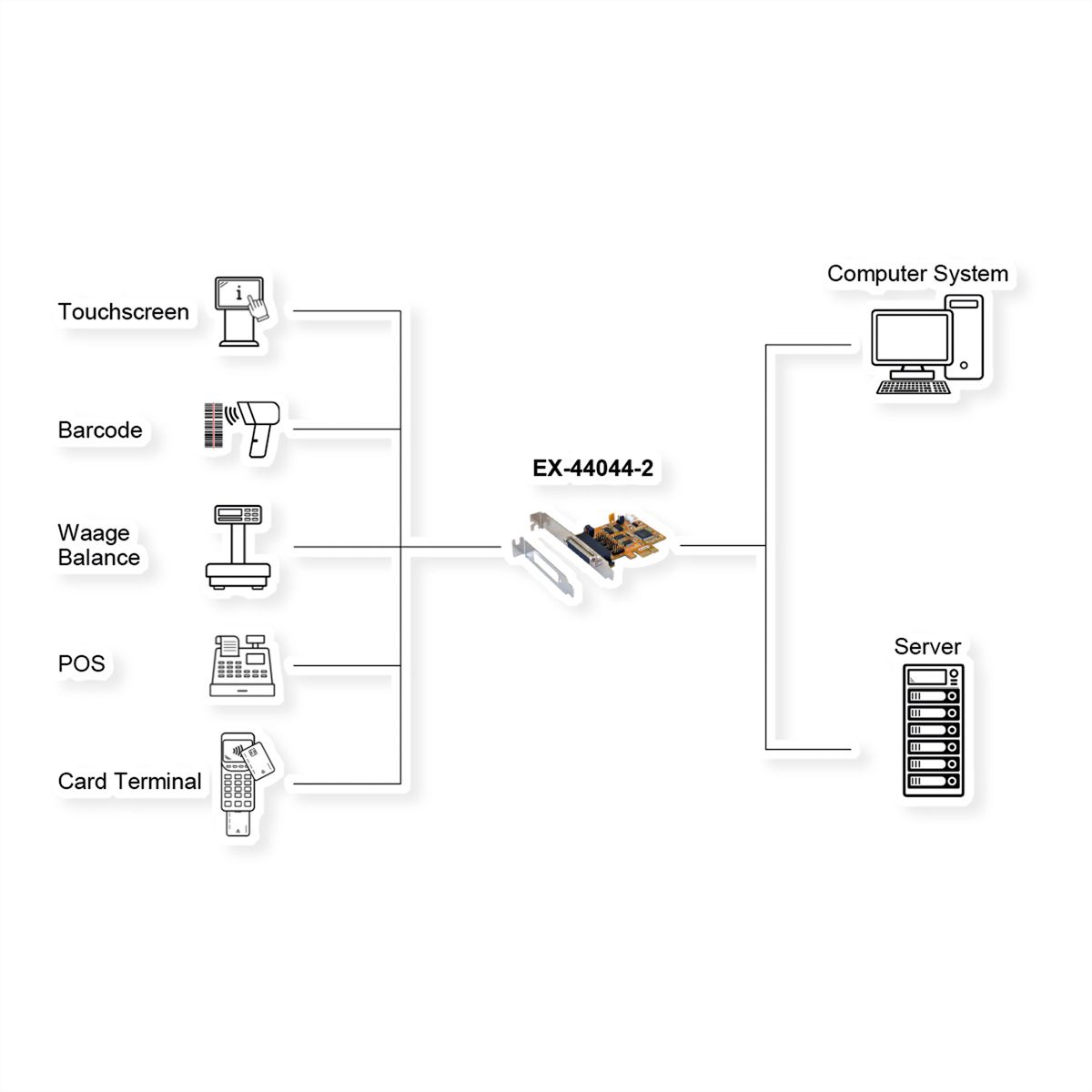 EXSYS EX-44044-2 PCI Express x1 kaart 4x serieel RS-232