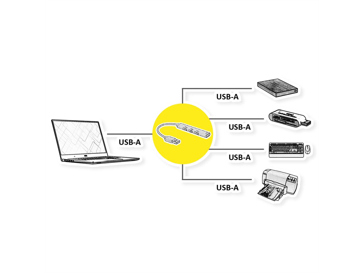 STANDAARD USB 3.0-hub, USB-A aansluiting, 4x USB-A-poorten (3x USB 2.0 + 1x USB 3.2 Gen1)