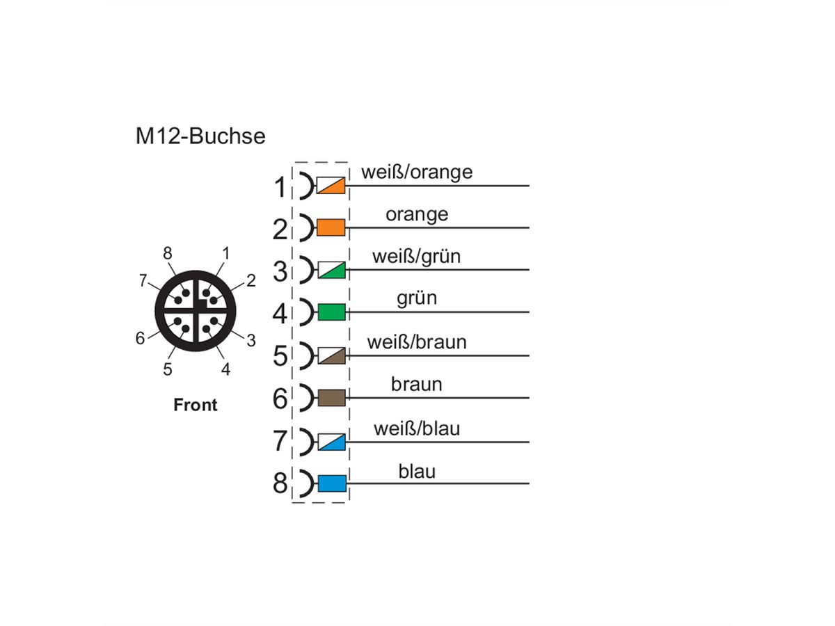 METZ CONNECT M12-female IP67 recht afgeschermd, X-gecodeerd, Cat. 6A