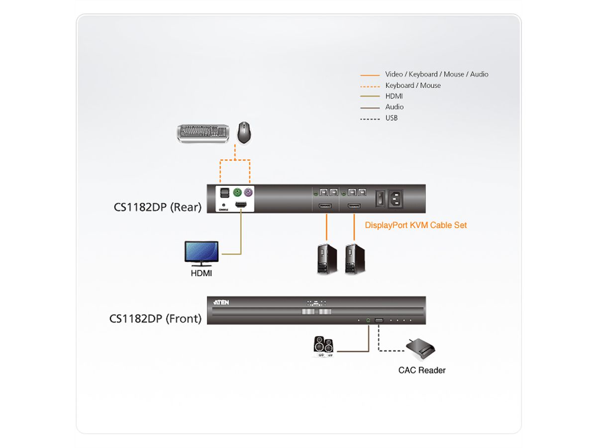 ATEN CS1182DP 2-Poorts USB DisplayPort Secure KVM Switch
